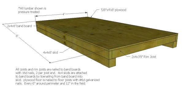 Here's a 4x8 shed floor diagram that I did for one of the visitors 