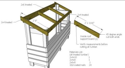 Firewood Shed Building Plans