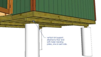 Building a Shed Floor Foundation