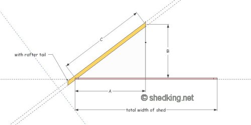 Gable shed roof, Building a shed roof, Shed roof construction