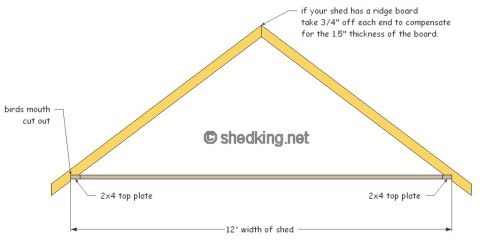 Gable Roof Truss