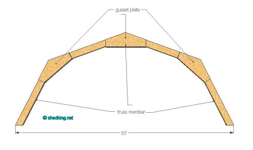 Shed Gambrel Roof Truss