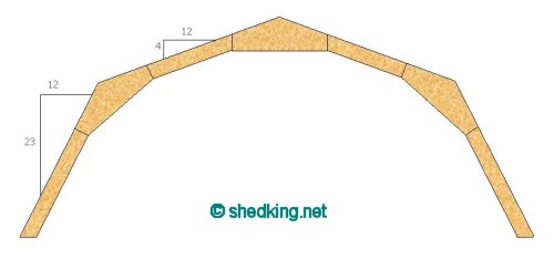 The picture above shows a top roof pitch of 4-12, and a side pitch or ...