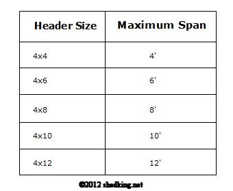 Window Lintel Size Chart