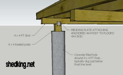 Shed Foundation PlansShed Plans | S   hed Plans