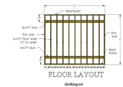 Rim Joist