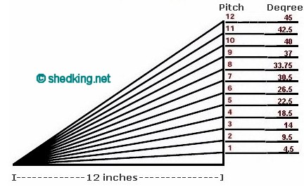 Shed Roof Pitch