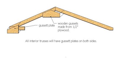 Shed Roof Truss Design