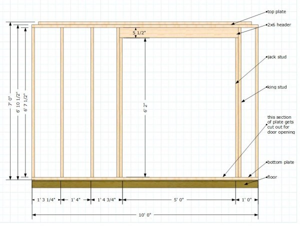 ... , and the wall is 7' tall. 7' is the typical wall height for a shed