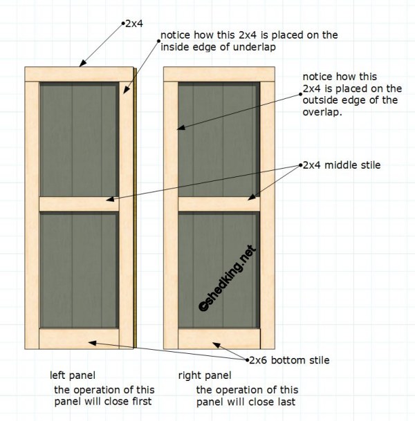  . This works out to be roughly about 2" off the bottom of each door