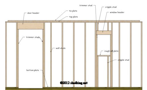 Information Making a shed door | Lk mickhael