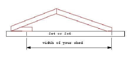 How to build a shed roof, Shed roof construction, Shed roof design.