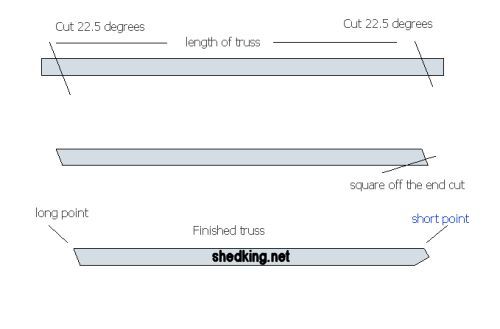 Making Shed Tr   usses, shed roof trusses