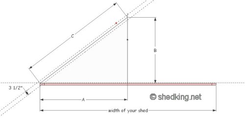 Gable shed roof, Building a shed roof, Shed roof construction