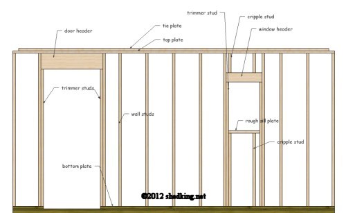 Woodworking Plans For Furniture Free Lean To Shed Plans Pdf
