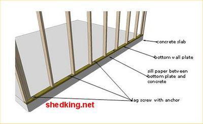 Anchoring walls to concrete pad