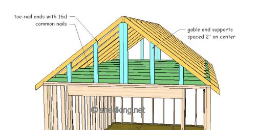  +Design Gable shed roof, Building a shed roof, Shed roof construction