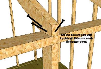 How to Build Shed Roof Trusses