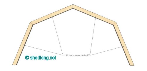 Shed Roof Gambrel, How to Build a Shed, Shed Roof