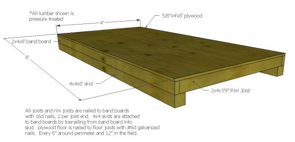 4x8 floor iso