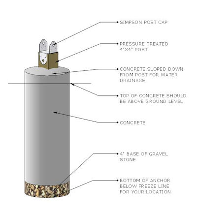 Foundation Repair with Piers - Concrete Network