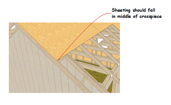 Crosspiece and shed roof sheeting placement.