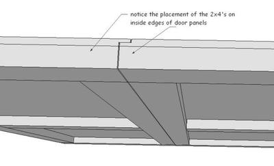 Shed Doors with under and overlap when closed