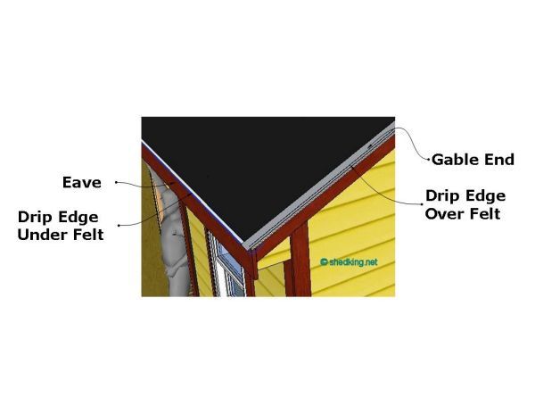 Using drip edge on your shed roof