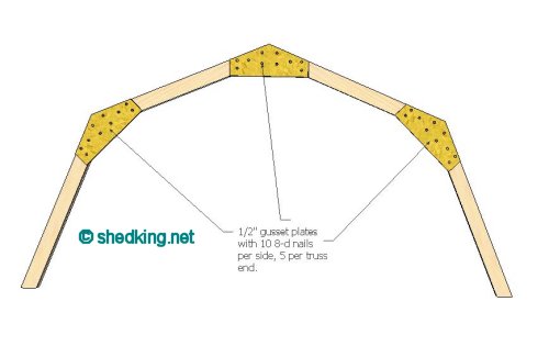 Shed Roof Gambrel, How to Build a Shed, Shed Roof