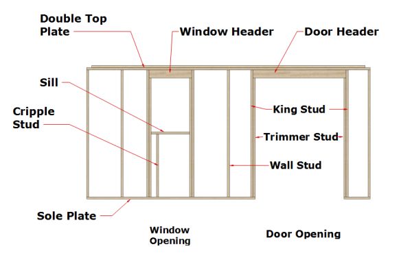 Door Header Sizes - HeaDer4 600