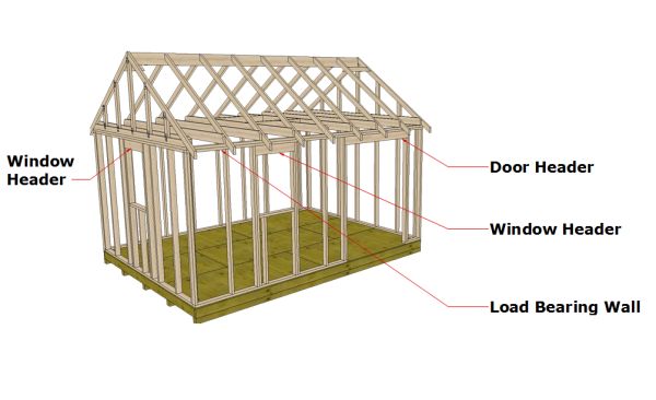 headers for windows and doors