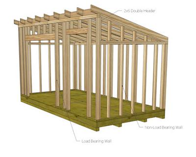 Load Bearing and Non-Load Bearing Wall on a Shed