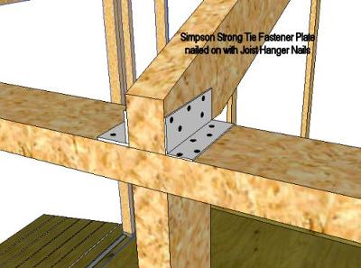 How to nail shed roof trusses to top plates