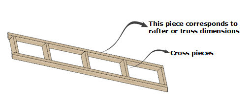 Framing your shed roof overhang.