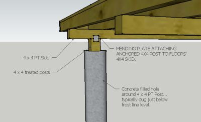 shed foundation piers