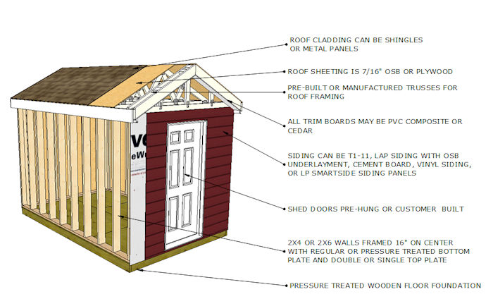 portable shed details