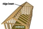 Using a ridge beam in shed construction