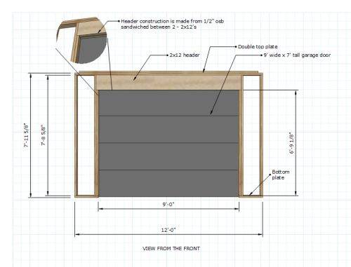 Roll Up Shed Doors, Rough Garage Door Framing Diagram