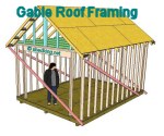 gable shed roof framing