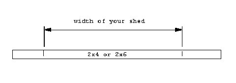 How to build a shed roof, Shed roof construction, Shed
