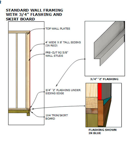 Using a skirt board and flashing for shed walls