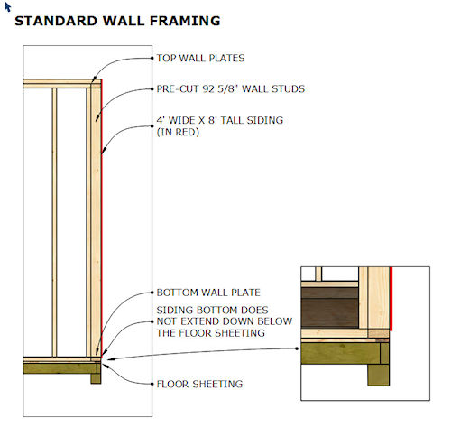 Don't build your shed walls using 92 5/8" pre-cut studs
