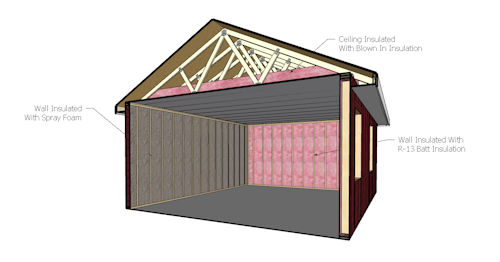 How much does it cost to insulate a shed