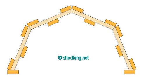 7. build roof-truss jig on a plywood platform, then nail
