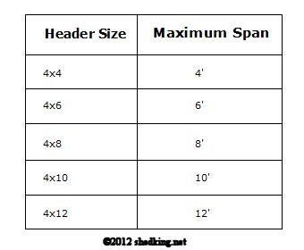 Header Size Chart